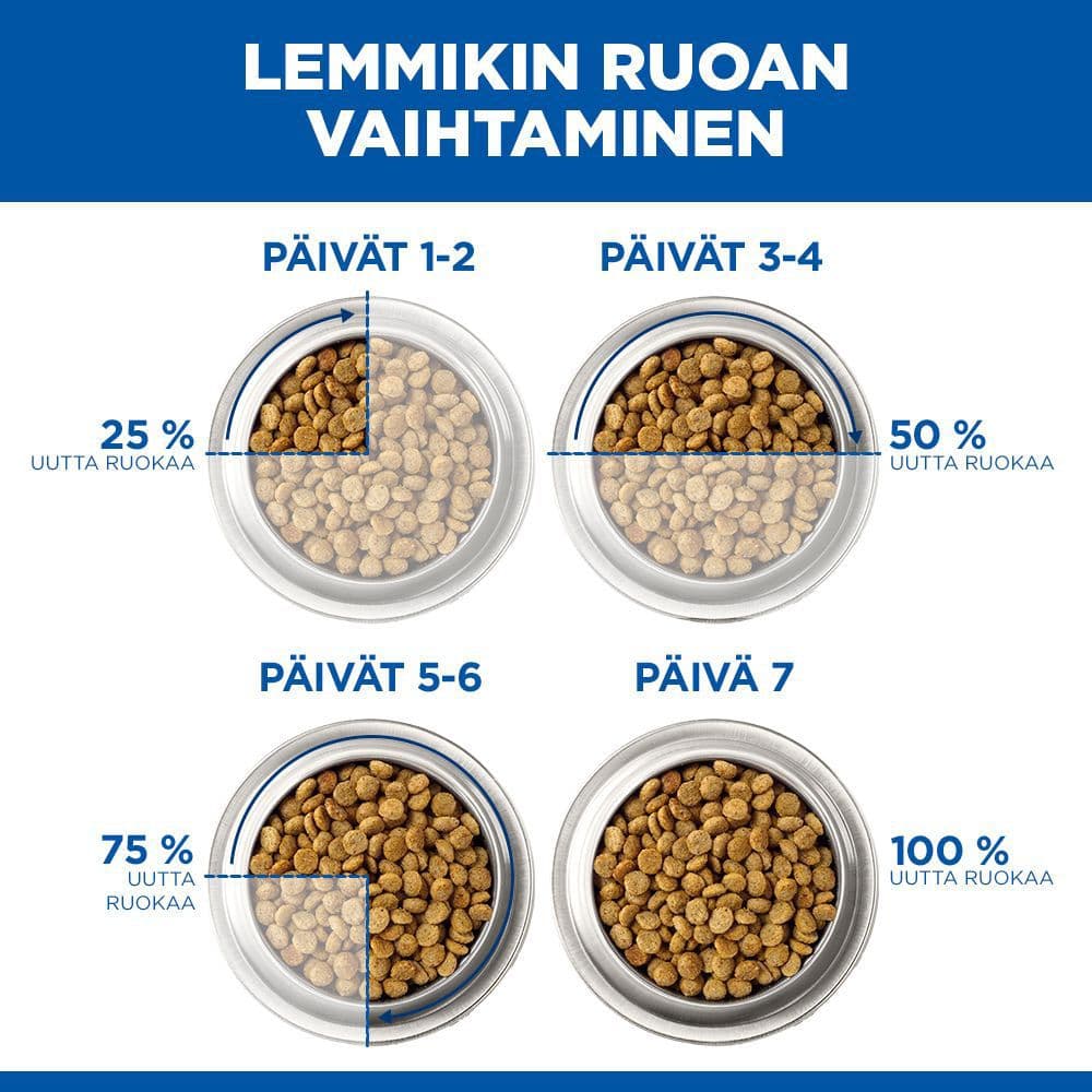Hill's Science Plan -säästöpakkaus 12 x 370 g - Adult Light - Diilimurkku